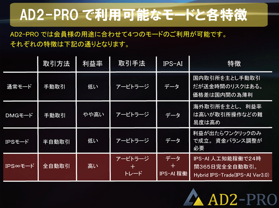 AD2-PRO ｜ AD2-PRO（暗号通貨アービトラージ全自動運用システム）
